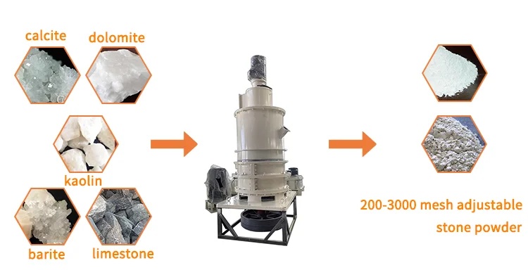 Application fields of CRGM Superfine Grinding Mill.jpg