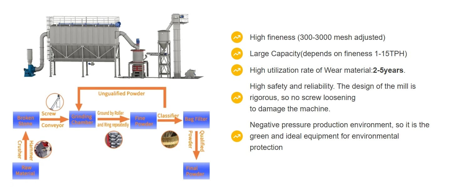 Technical Features of CRGM Superfine Grinding Mill.jpg