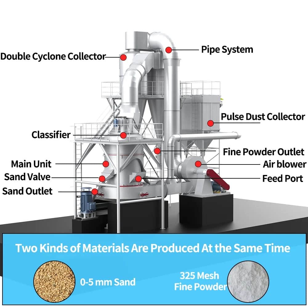 Integrated Sand and Powder Raymond Grinding Mill.jpg