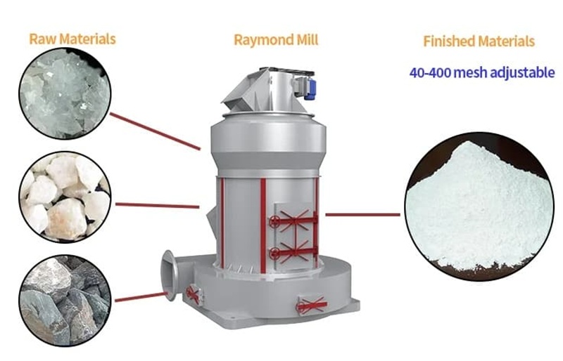 CRRM Raymond Gringding Mill.jpg