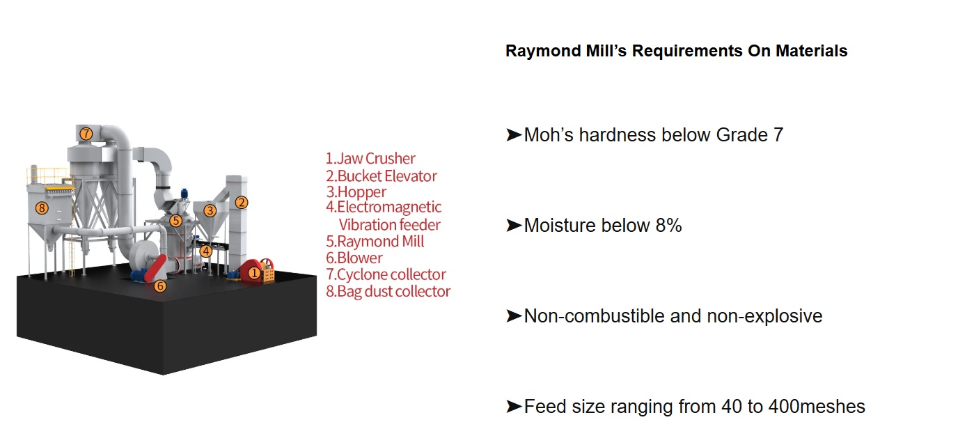 CRRM Raymond Gringding Mill.jpg